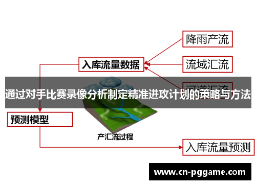 通过对手比赛录像分析制定精准进攻计划的策略与方法