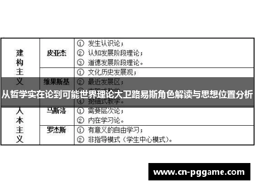 从哲学实在论到可能世界理论大卫路易斯角色解读与思想位置分析 从哲学实在论到可能世界理论大卫路易斯角色解读与思想位置分析