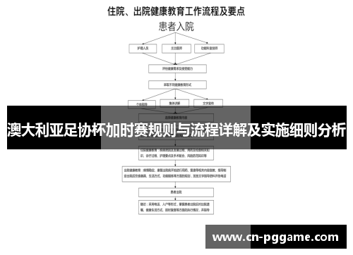 澳大利亚足协杯加时赛规则与流程详解及实施细则分析