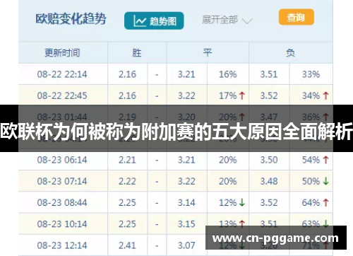 欧联杯为何被称为附加赛的五大原因全面解析 欧联杯为何被称为附加赛的五大原因全面解析